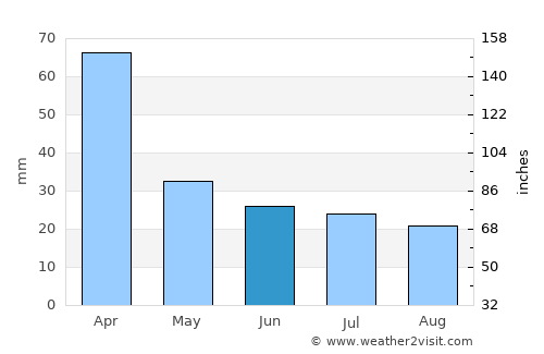 Alejo Ledesma average rain in June