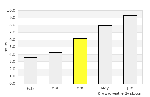 Aleksandrovskoye average rain in April