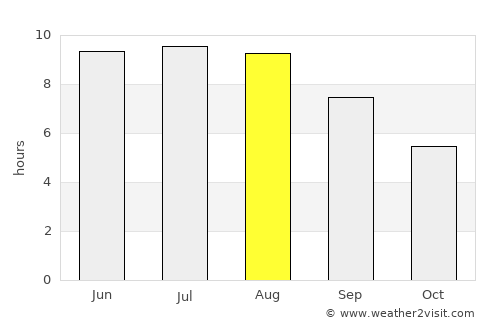 Aleksandrovskoye average rain in August