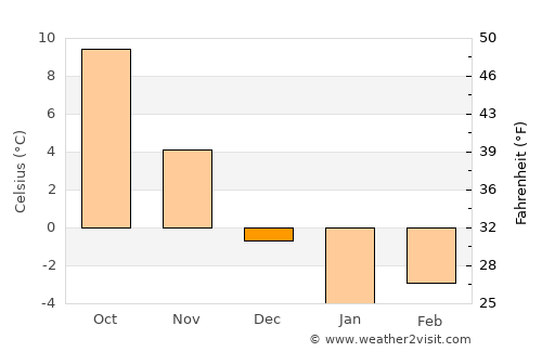 Aleksandrovskoye average temperature in December