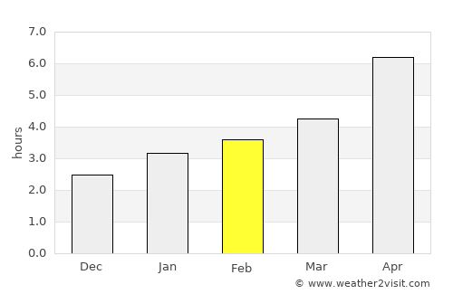Aleksandrovskoye average rain in February