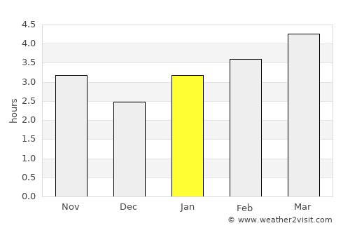 Aleksandrovskoye average rain in January
