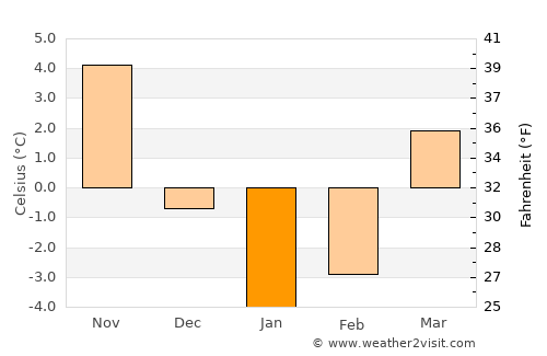 Aleksandrovskoye average temperature in January