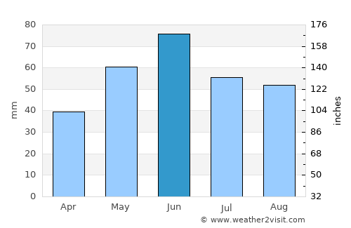 Aleksandrovskoye average rain in June