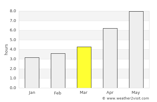 Aleksandrovskoye average rain in March
