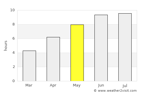 Aleksandrovskoye average rain in May