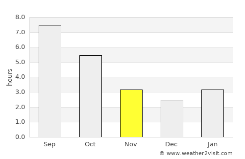 Aleksandrovskoye average rain in November