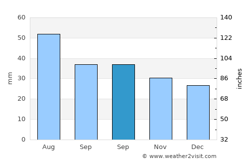 Aleksandrovskoye average rain in September