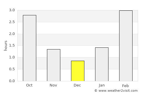 Aleksandrow average rain in December