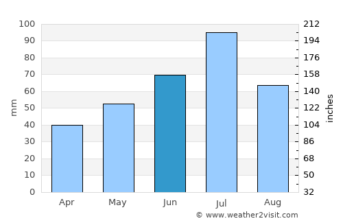 Aleksandrow average rain in June