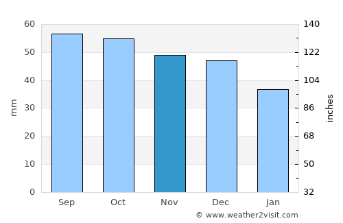 Aleksandrow average rain in November
