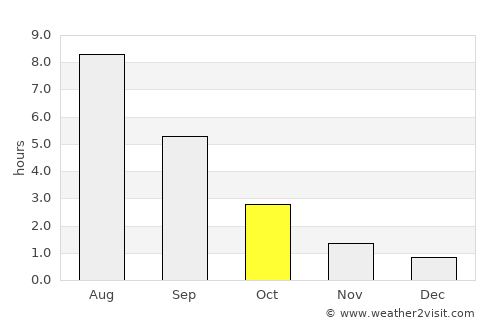 Aleksandrow average rain in October