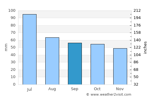 Aleksandrow average rain in September