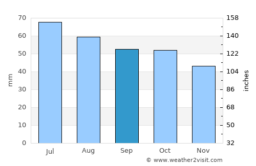 Alekseyevskoye average rain in September