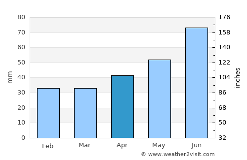 Aleksin average rain in April
