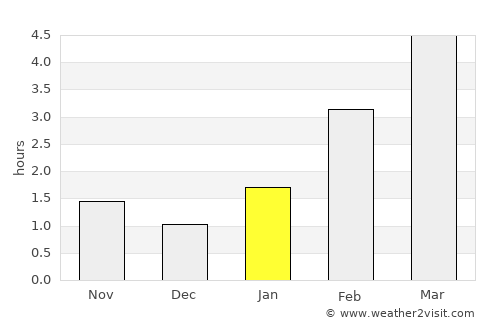 Aleksin average rain in January