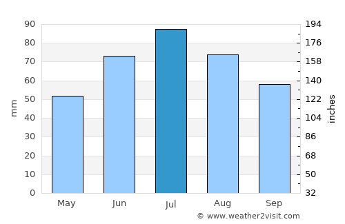 Aleksin average rain in July