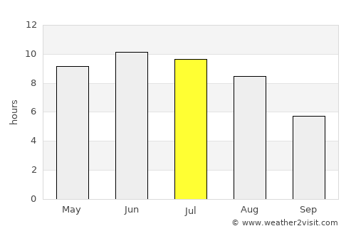 Aleksin average rain in July