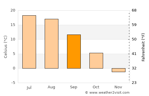 Aleksin average temperature in September