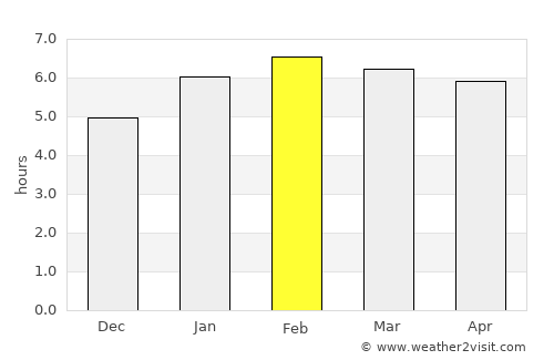 Além Paraíba average rain in February