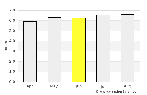 Além Paraíba average rain in June