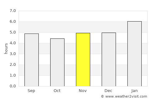 Além Paraíba average rain in November