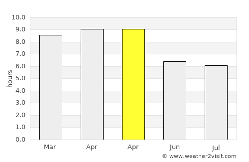 Alemanguan average rain in April