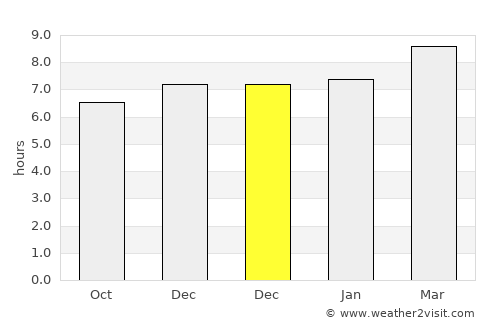 Alemanguan average rain in December