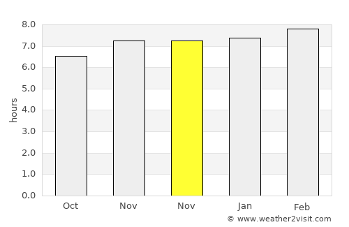 Alemanguan average rain in November