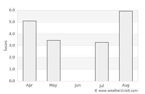 Ålen average rain in June