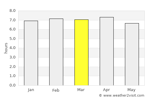 Alépé average rain in March