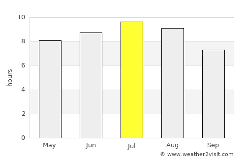 Aleşd average rain in July