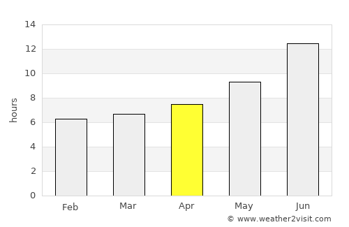 Aleshtar average rain in April