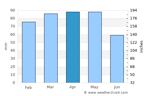 Alessandria average rain in April