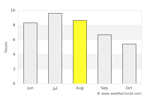 Alessandria average rain in August