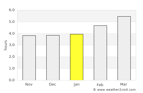 Alessandria average rain in January