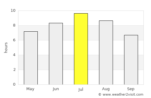 Alessandria average rain in July