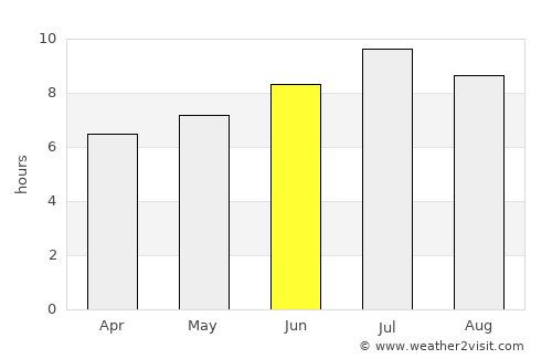 Alessandria average rain in June