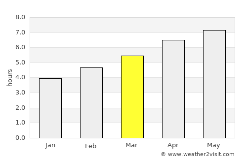 Alessandria average rain in March