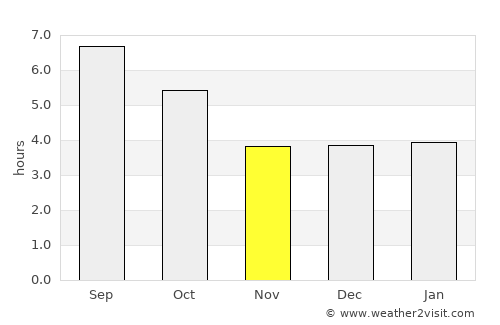 Alessandria average rain in November