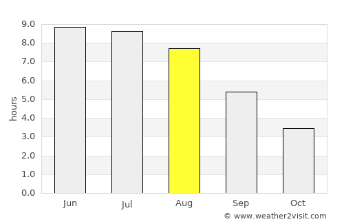 Ålestrup average rain in August