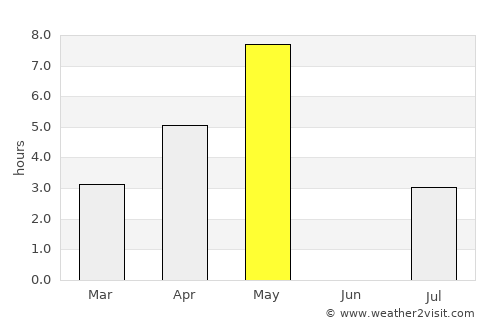 Ålesund average rain in May