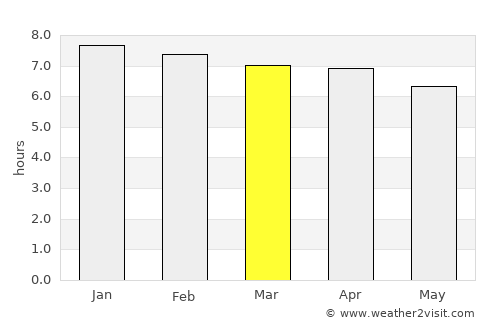 Alexandria average rain in March