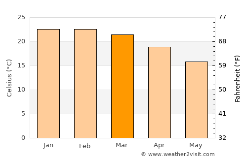 Alexandria average temperature in March