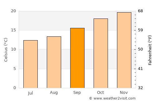 Alexandria average temperature in September