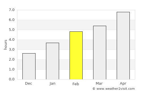 Alexandria Bay average rain in February