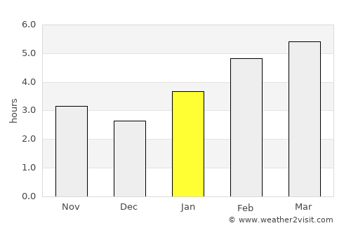 Alexandria Bay average rain in January