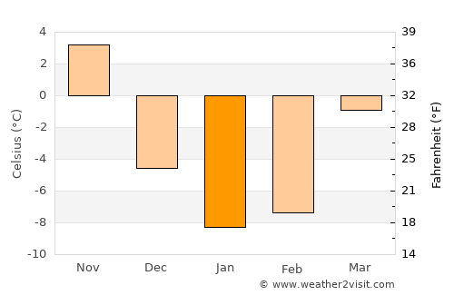 Alexandria Bay average temperature in January