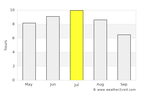 Alexandria Bay average rain in July