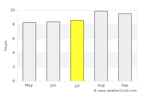 Alexandria average rain in July
